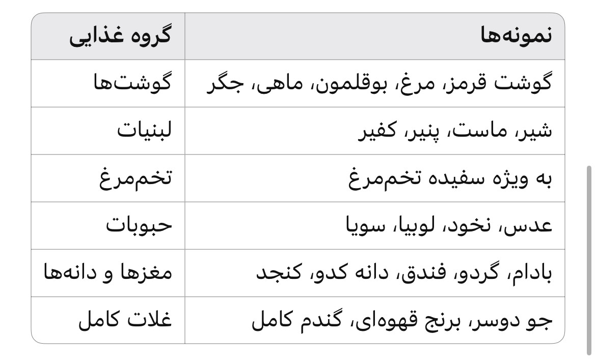 منابعغذایی غنی از ال ایزولوسین